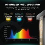 Full Spectrum - Mars Hydro FC3000 Samsung LM301B LED Grow Light for 3x3 Grow Tent