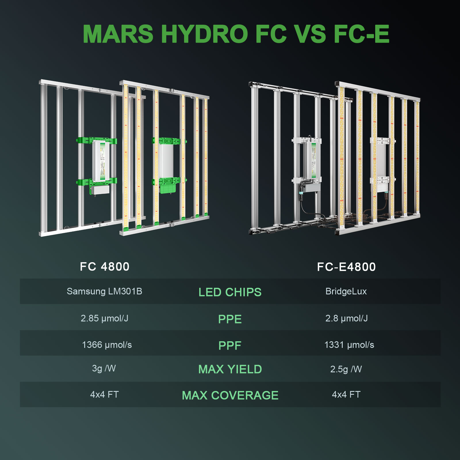 Mars Hydro FC4800 LED Grow Light Samsung LM301B Mars Hydro UK
