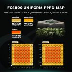 Mars Hydro FC4800 LED Grow Light-PPFD