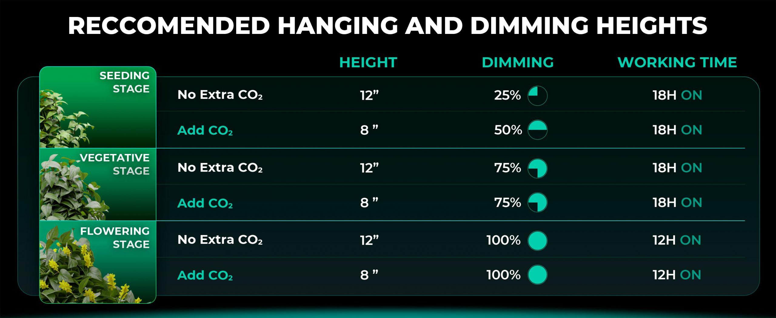 Hanging and dimming recommend