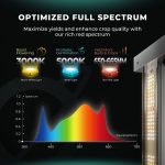 Full Spectrum - Mars Hydro FC6500 Samsung LM301B LED Grow Light for 5x5 Grow Tent
