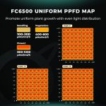 Uniform PPFD - Mars Hydro FC6500 Samsung LM301B LED Grow Light for 5x5 Grow Tent