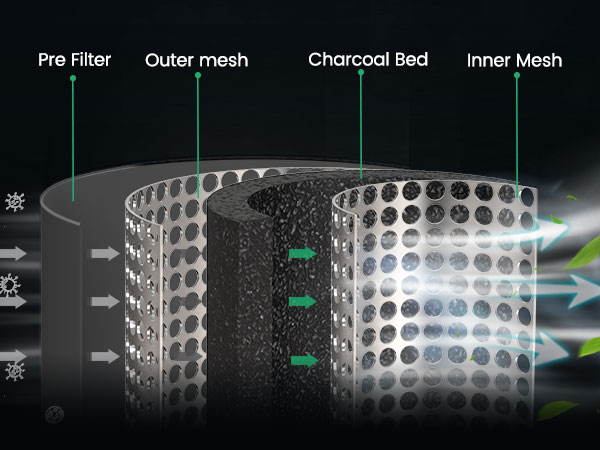 Mars Hydro Carbon Filter -2