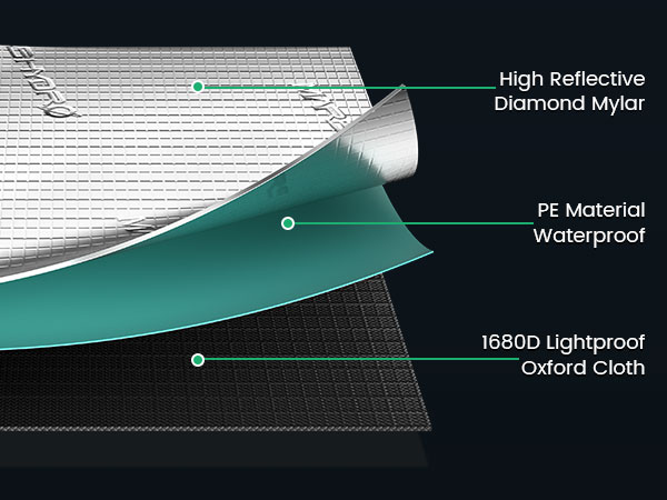  2024 Update MARS HYDRO Grow Tent Kit 150W TS1000 32x32x63  1680D High Reflective Mylar Grow Tent 4 Ventilation System with  Temperature Humidity Controller, 6 Grow Tent Clip Fan : Patio, Lawn