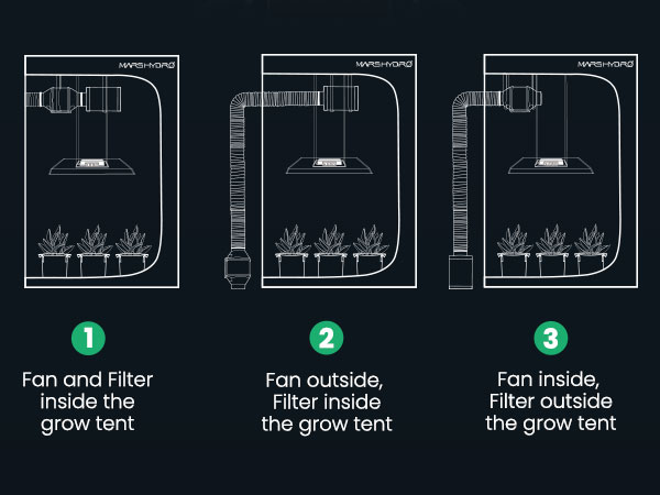 Mars Hydro Grow Tent Kits