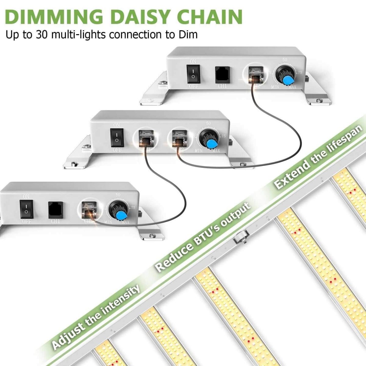 FC3000 LED grow lights support dimming daisy chain function to adjust light intensity of up to 30 LEDs with one dimmer.