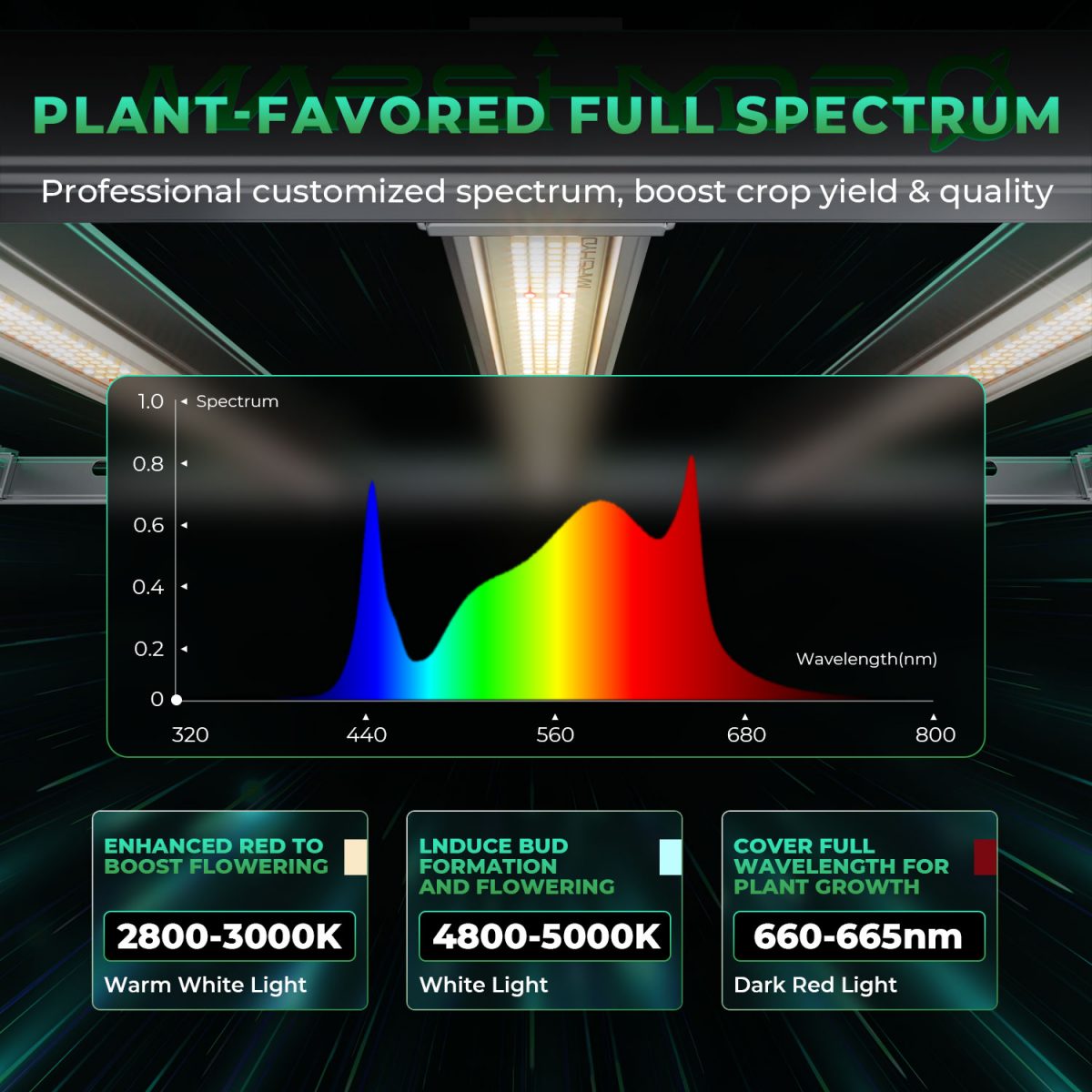 mars hydro FC-E3000 LED grow lights-full spectrum