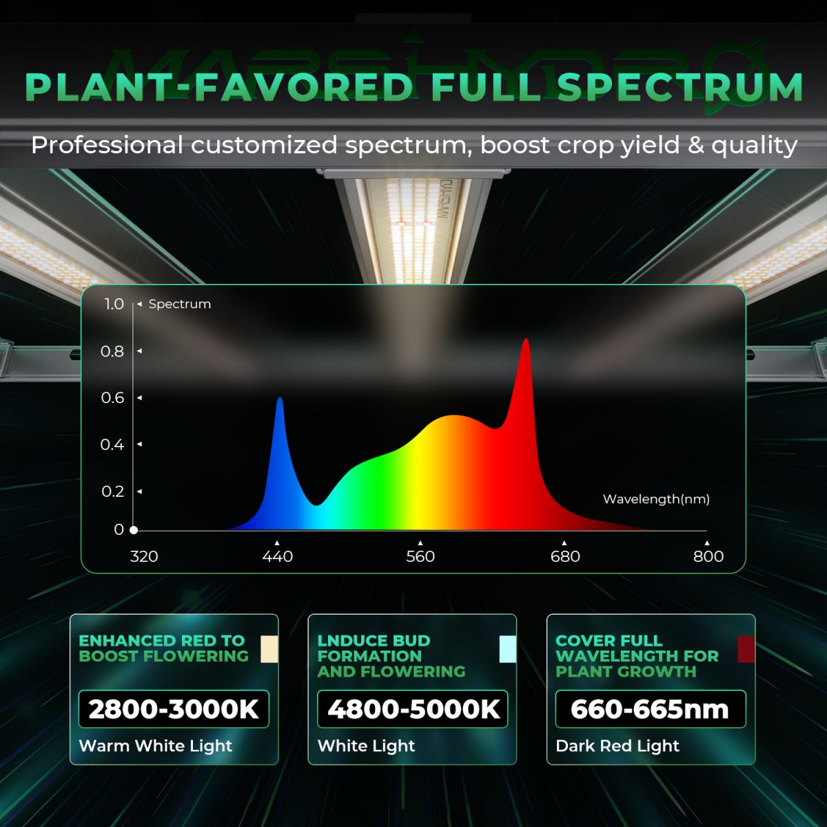 mars hydro FC-E4800 LED grow lights-full spectrum