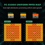 mars hydro FC-E4800 LED grow lights-uniform PPFD
