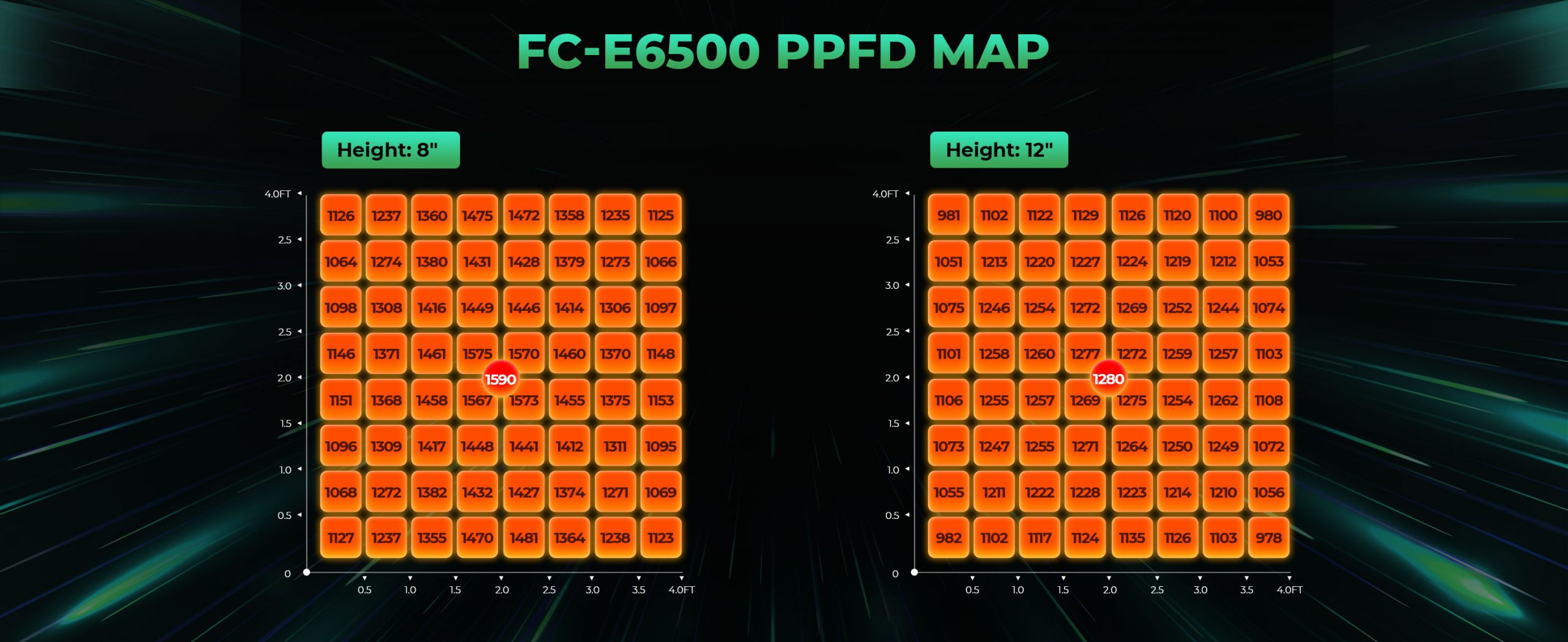 mars hydro FC-E6500 LED grow lights-PPFD map