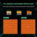 mars hydro FC-E6500 LED grow lights-uniform PPFD