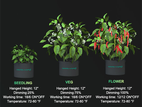 mars hydro fc-e4800 smart led grow light seedling veg flower stage using tips