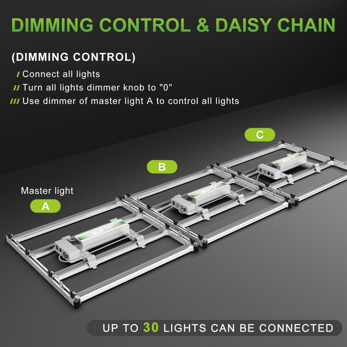 FC-E3000 LED grow lights support dimming daisy chain function to adjust light intensity of up to 30 LEDs with one dimmer.