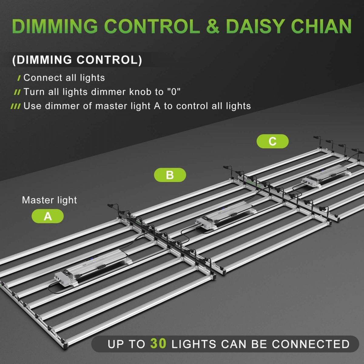 FC-E8000 LED grow lights support dimming daisy chain function to adjust light intensity of up to 30 LEDs with one dimmer.