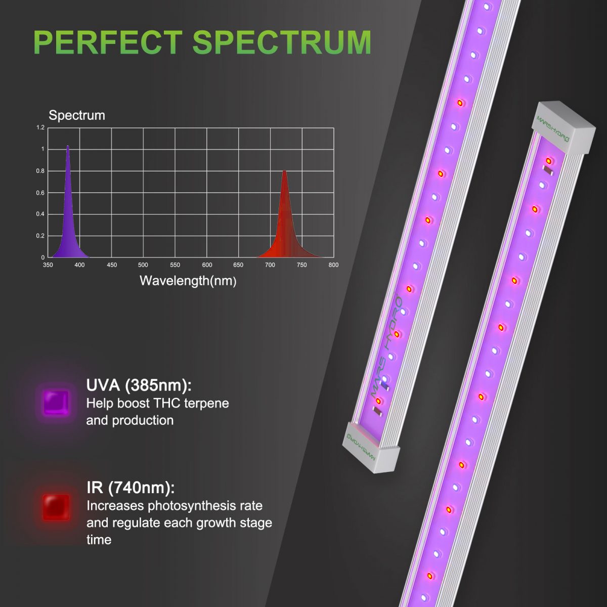 Separate Control Of UV & IR: The UR45 supplemental light bars are equipped with a spectral switch that can be selected to turn ON/OFF UV light or IR light, respectively or simultaneously, for free configuration of the supplemental spectrum. Growers can use it as a UV grow light or an IR grow light according to the needs.
