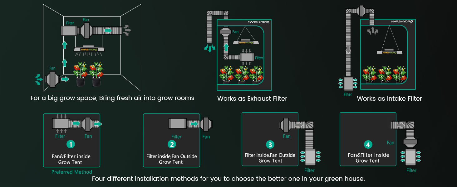 8mars hydro iFresh Smart Inline Duct Fan installation