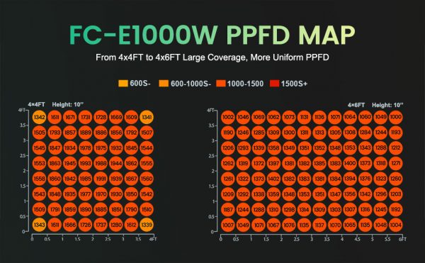 mars hydro fc-e1000w commercial smart led grow light ppfd map