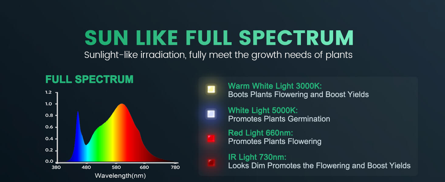 TS 600 Full Spectrum LED Grow Light For Seedling