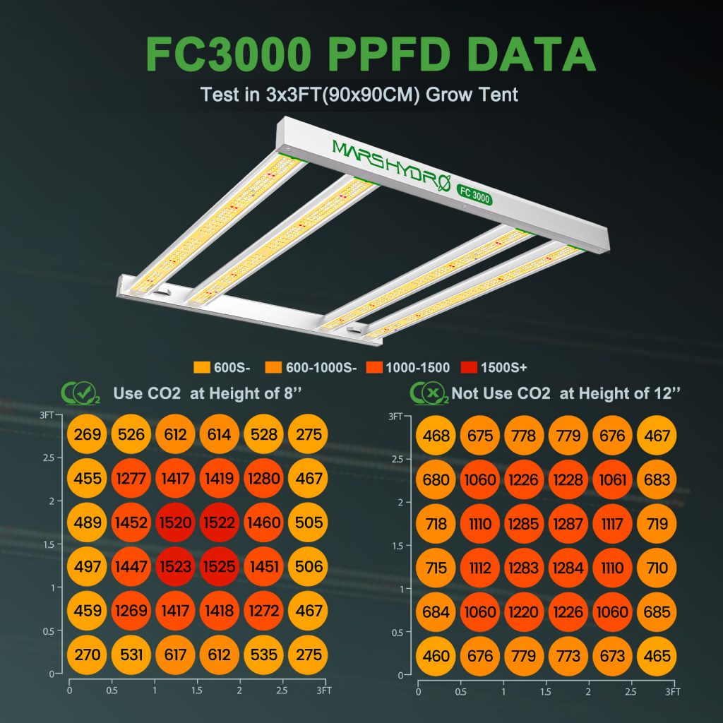 FC3000-PPFD.jpg
