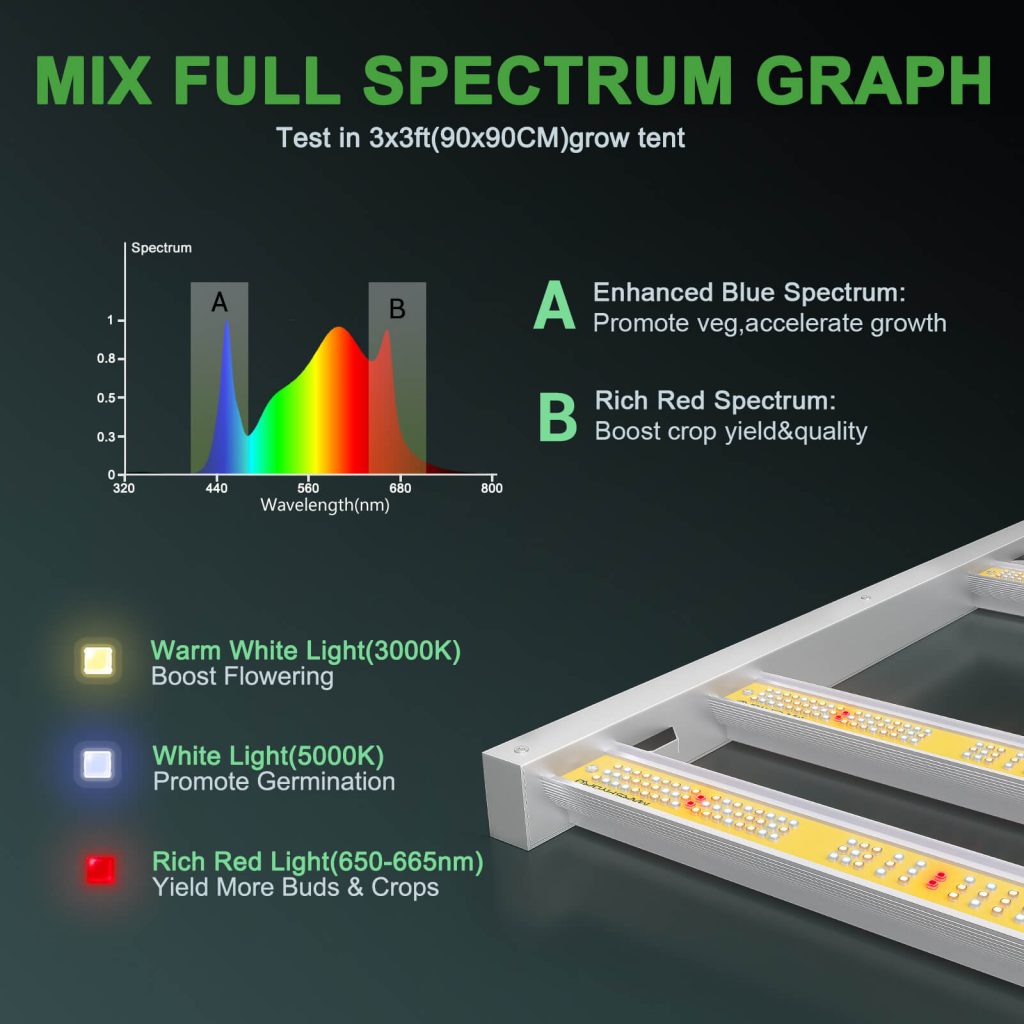 mars-hydro-fc3000-samsung-lm301b-best-indoor-led-grow-light-for-plants-spectrum-3-2.jpg