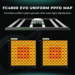 Even PPFD of New FC4800 LED Grow Light-cm