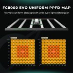 Even PPFD of New FC8000 LED Grow Light-cm