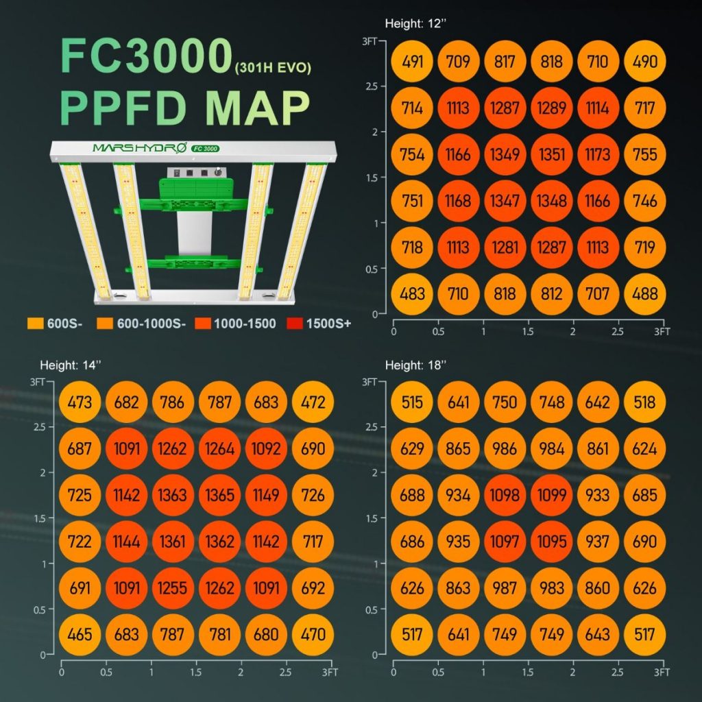 FC3000 EVO PPFD MAP