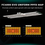 High-PPFD-of-FC4000-EVO-cm