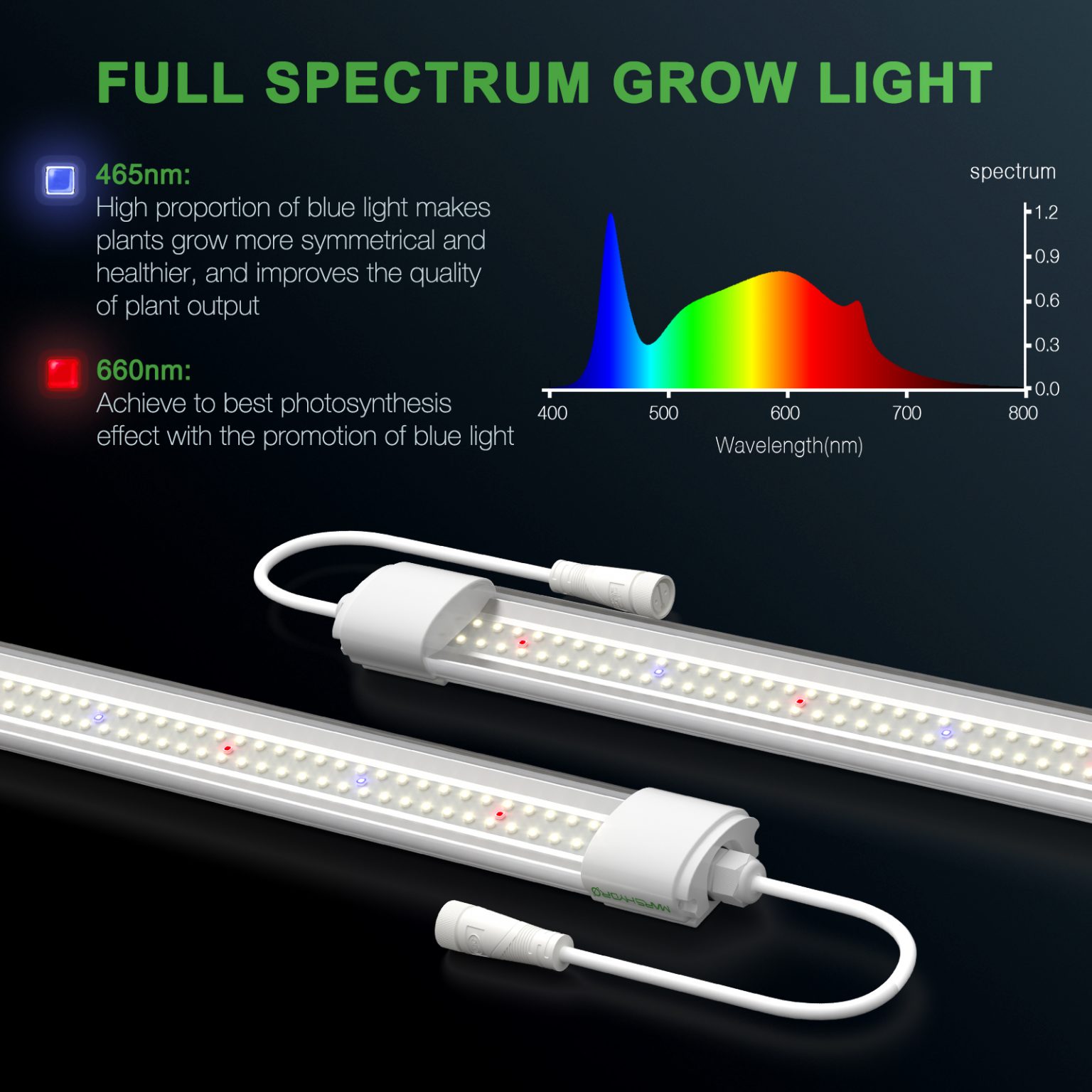 Mars Hydro VG80 LED T5 Grow Lights | Mars Hydro