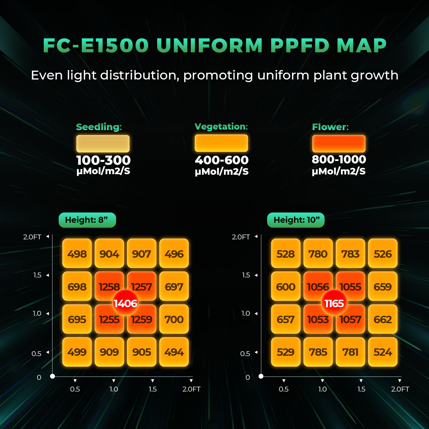 mars-hydro-fc-e1500-led-grow-light-unifo