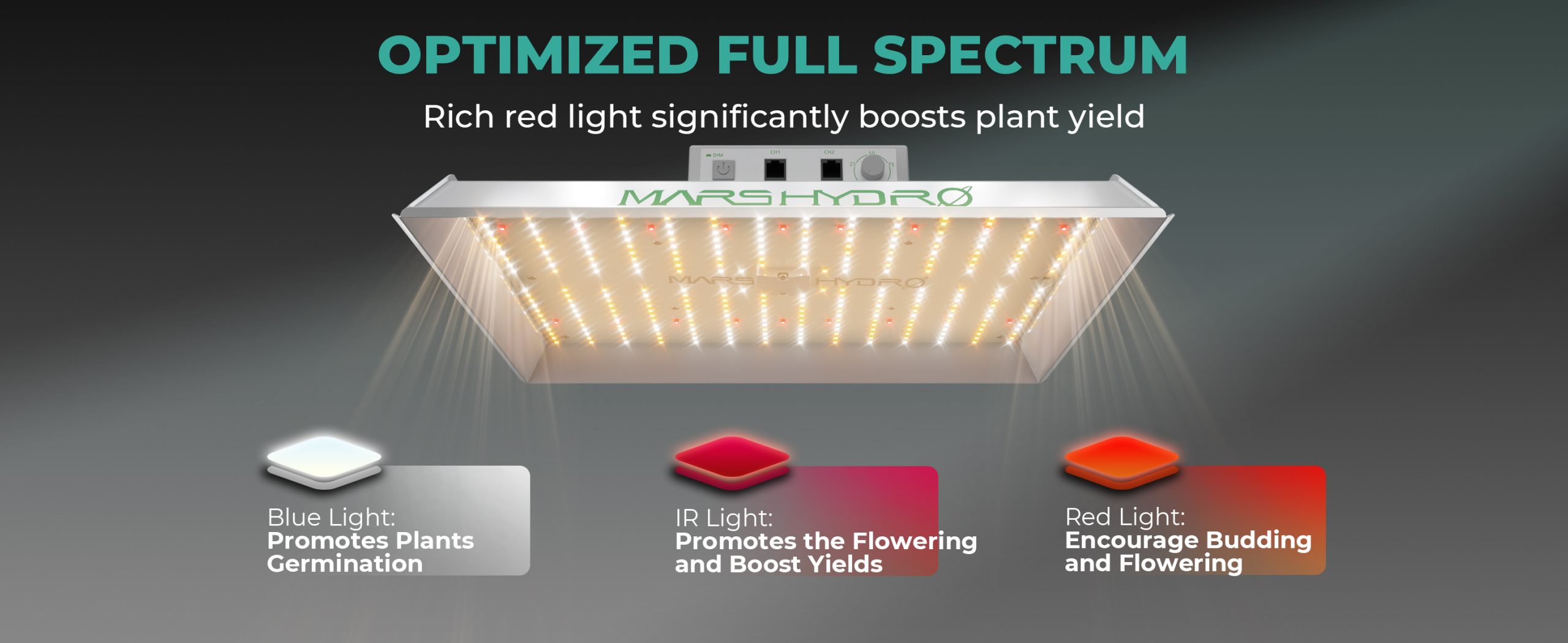 Mars-Hydro-TS1000-OPTIMIZED-FULL-SPECTRUM-Rich-red-light-significantly-boosts-plant-yield-scaled.jpg