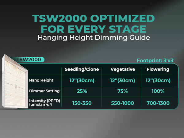 mars hydro tsw2000 hanging distance