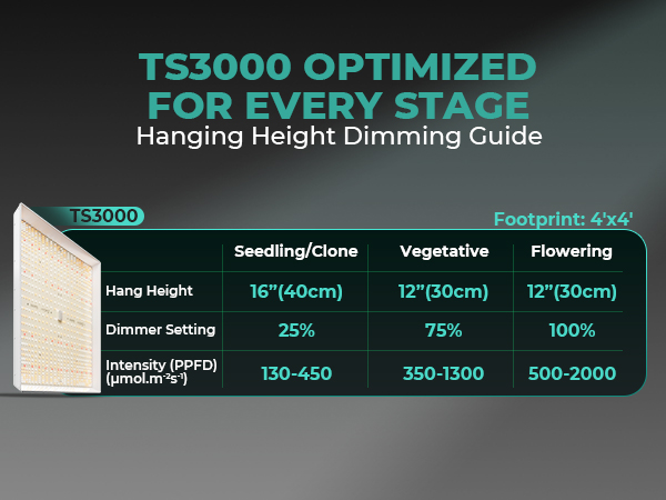 mars hydro ts3000 hanging distance