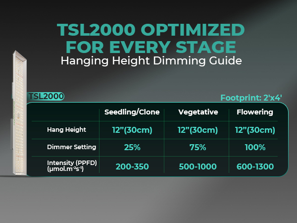 mars hydro tsl2000 hanging distance