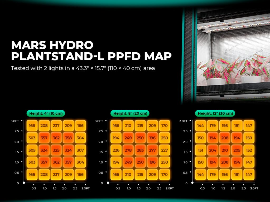 plant-stand-L-PPFD-map.jpg